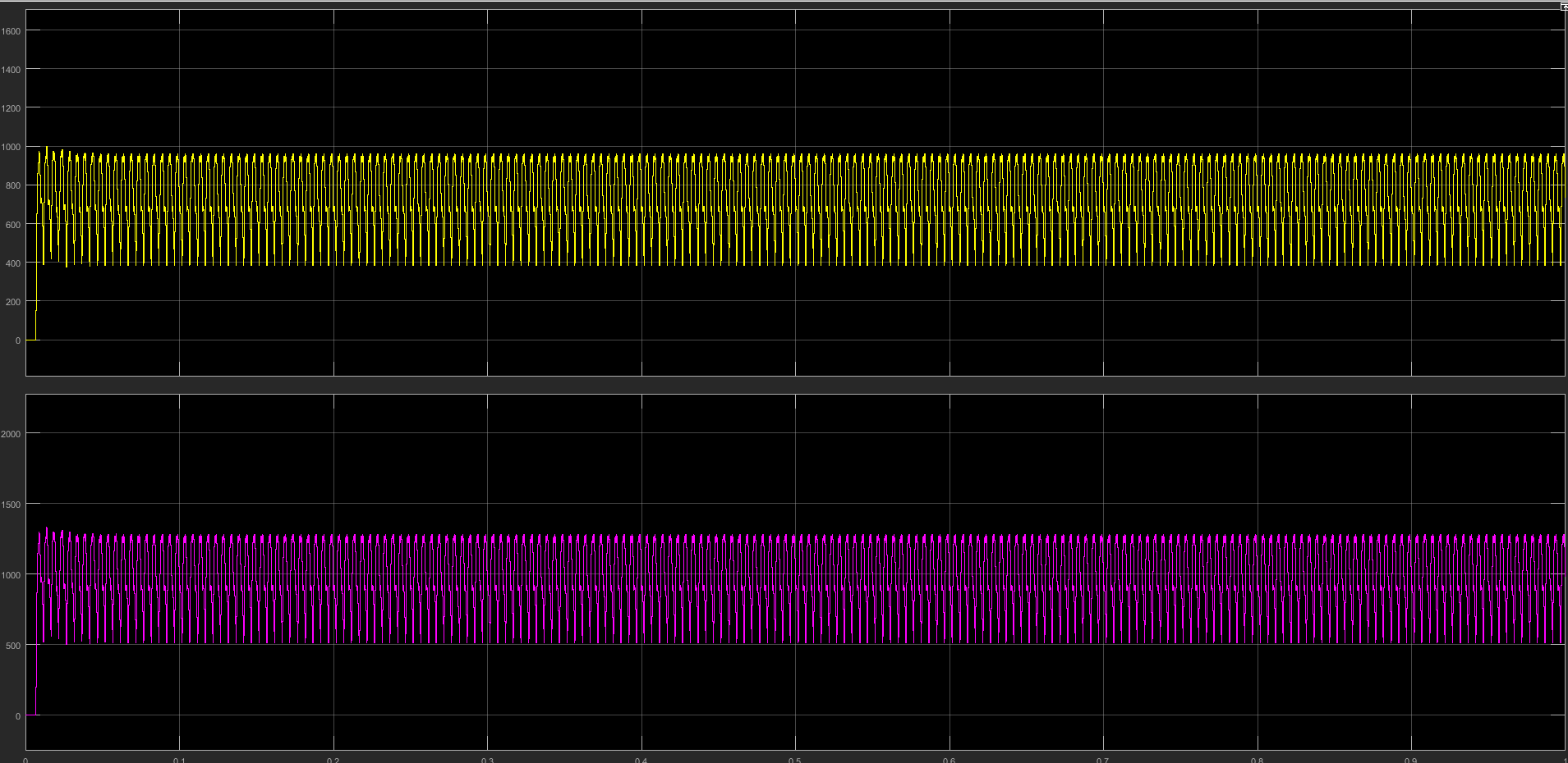L1:输出 417 kW,PF 0.461,THD-I 73.03%