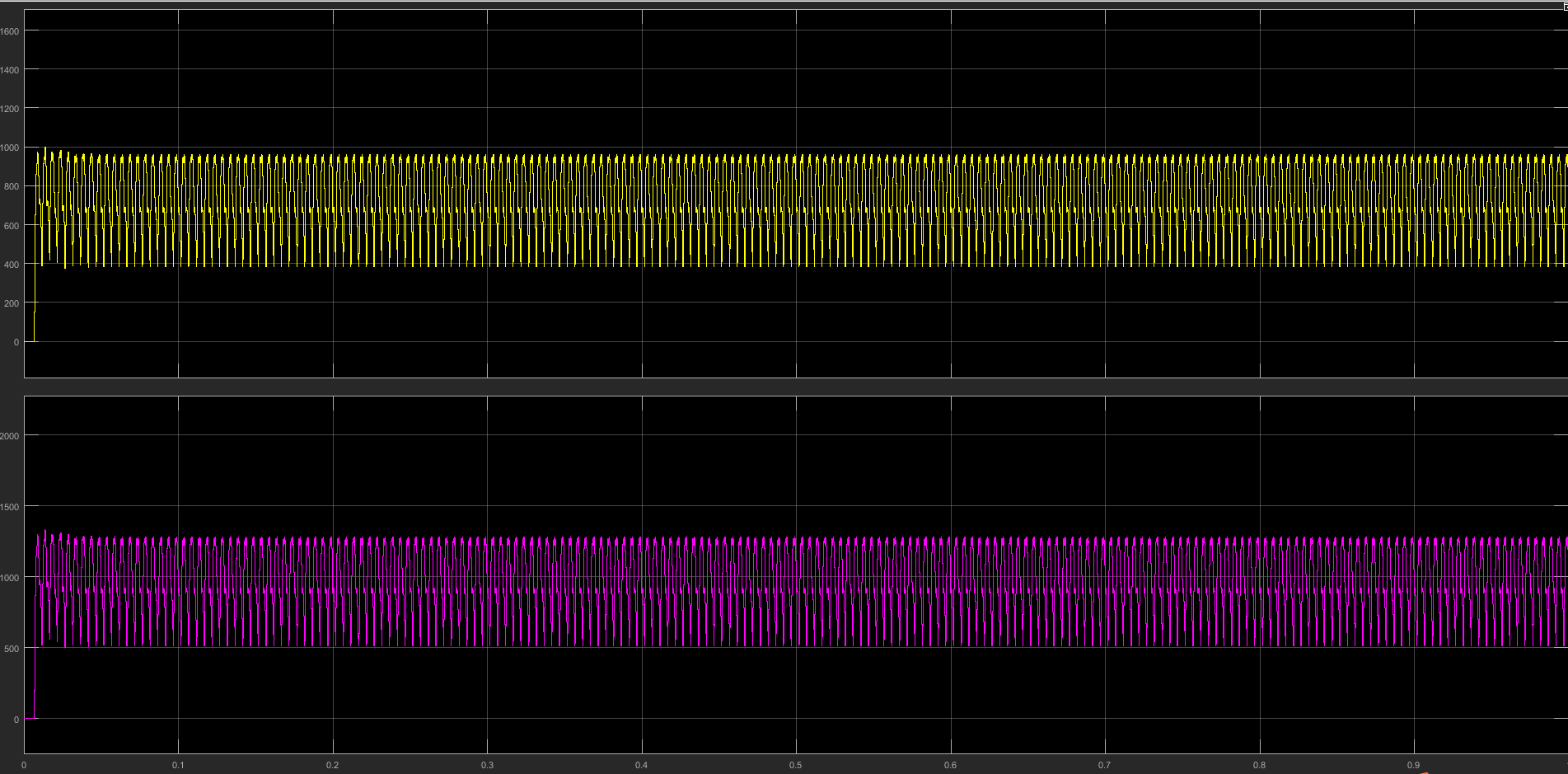 L2:输出 550 kW,PF 0.478,THD-I 56.54%