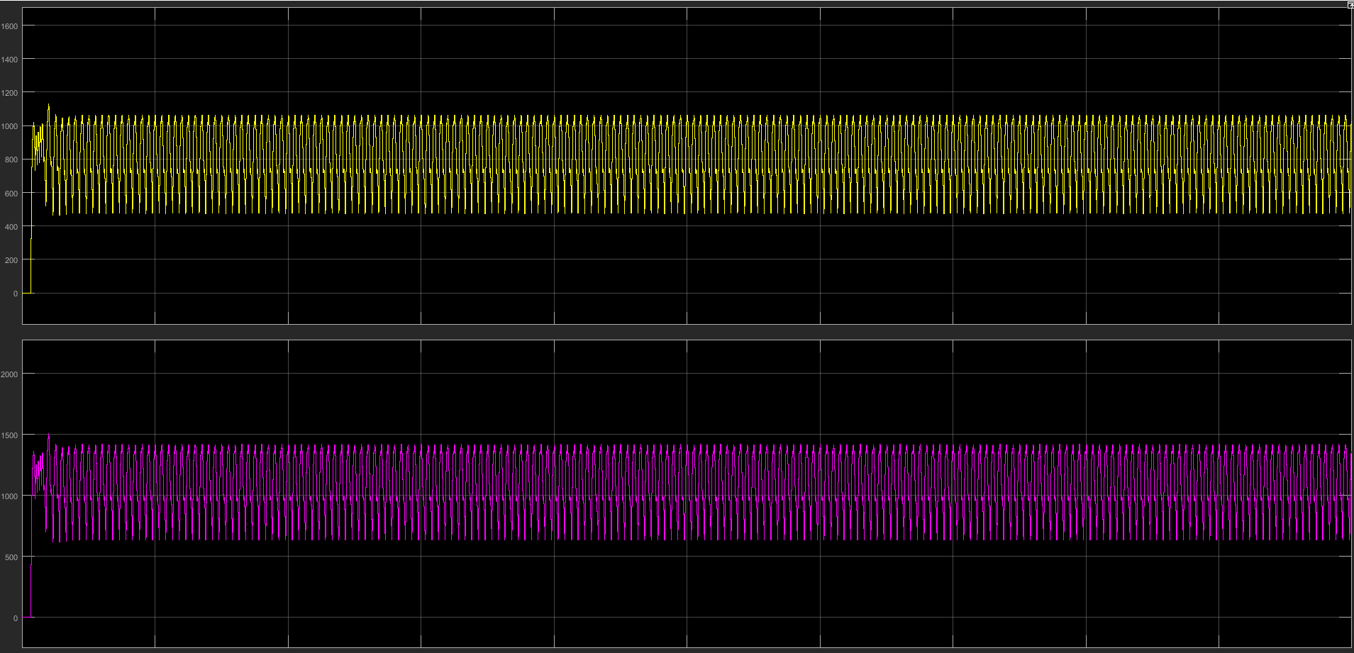 L3:输出 896 kW,PF 0.523,THD-I 54.94%