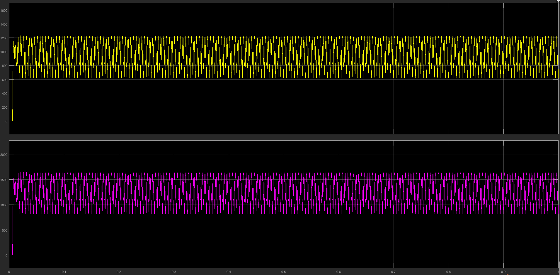 L4:输出 1184 kW,PF 0.610,THD-I 54.73%
