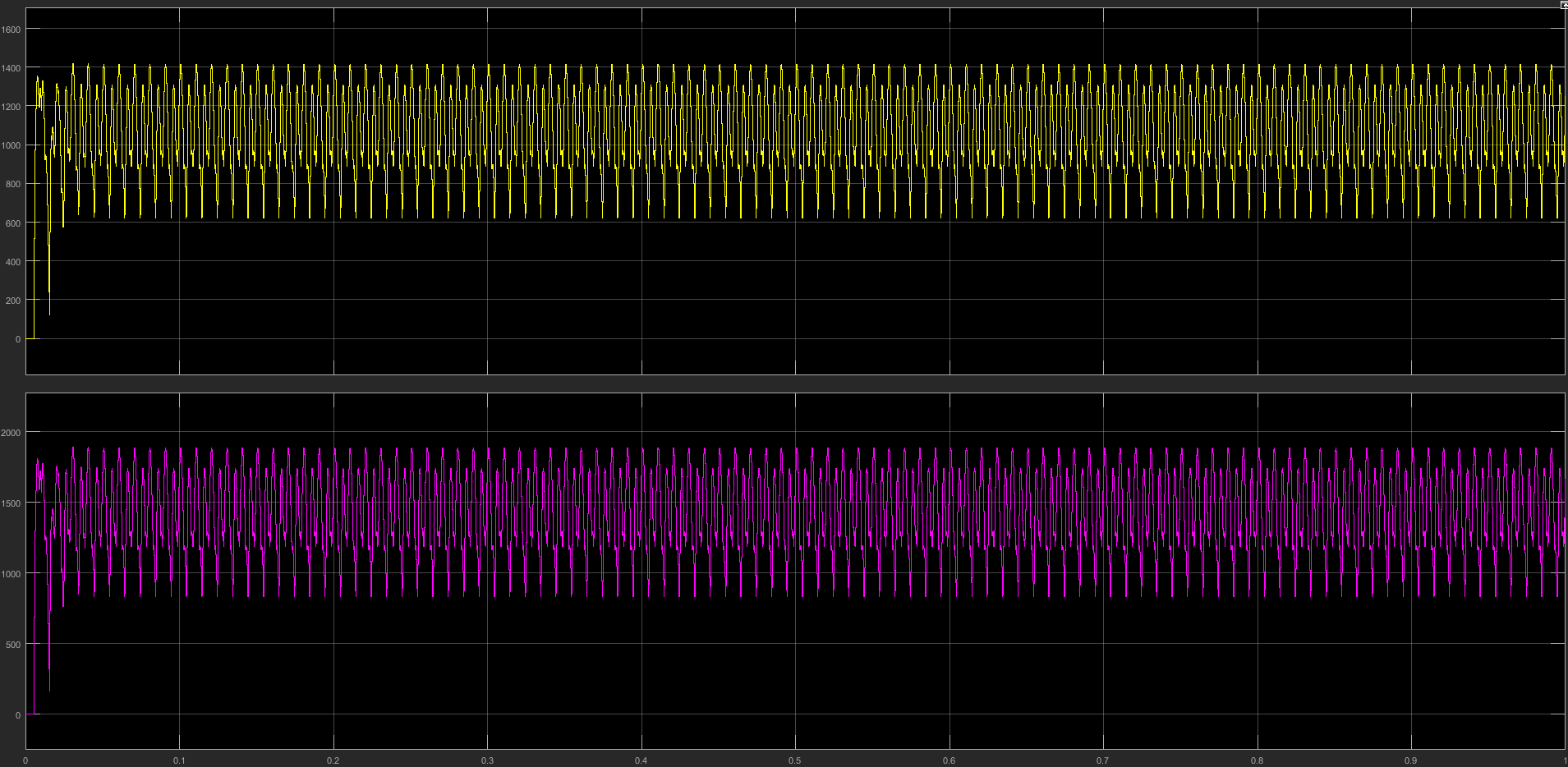 L5:输出 1544 kW,PF 0.694,THD-I 47.04%