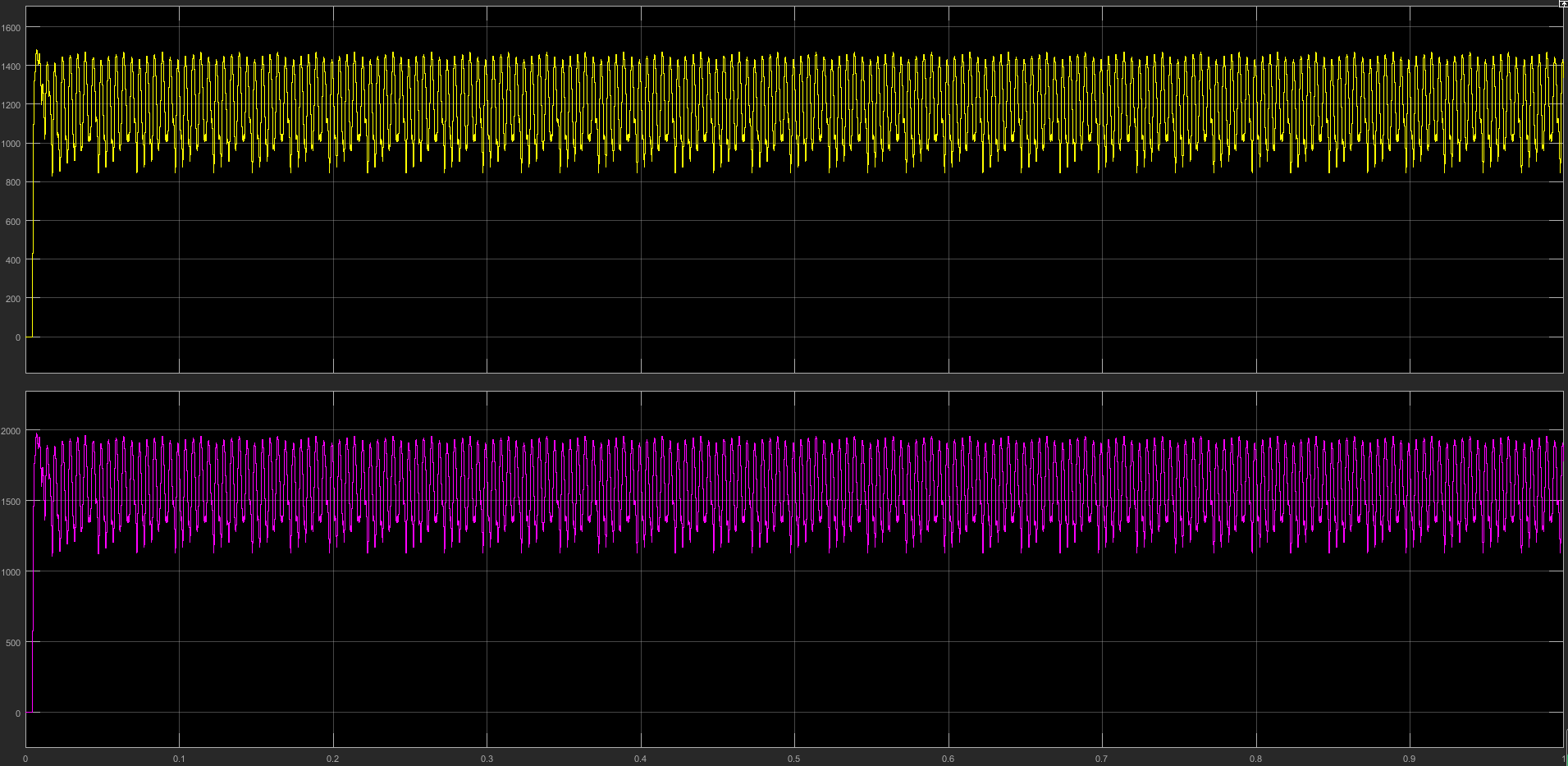 L6:输出 2080 kW,PF 0.802,THD-I 28.98%