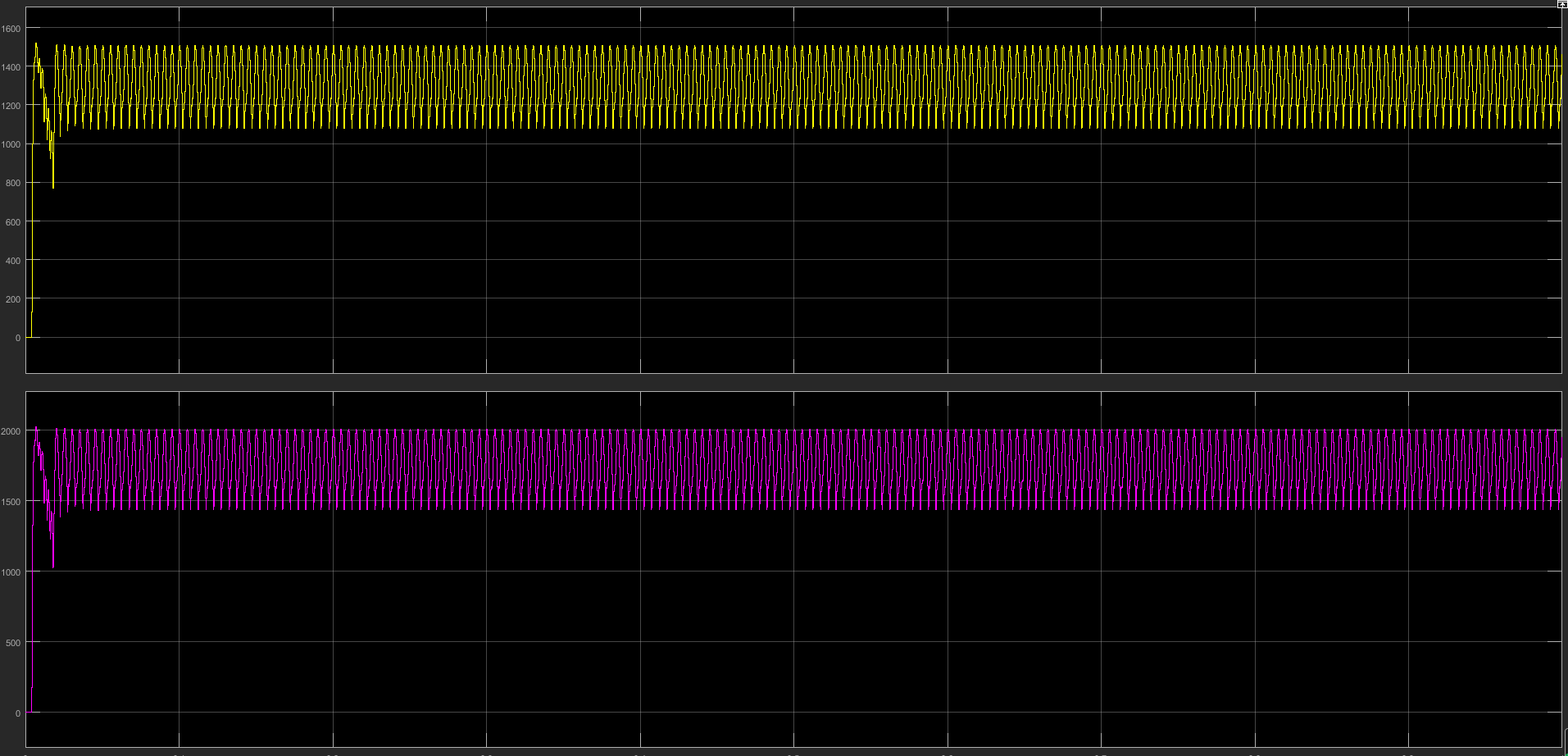 L7:输出 2494 kW,PF 0.864,THD-I 22.50%