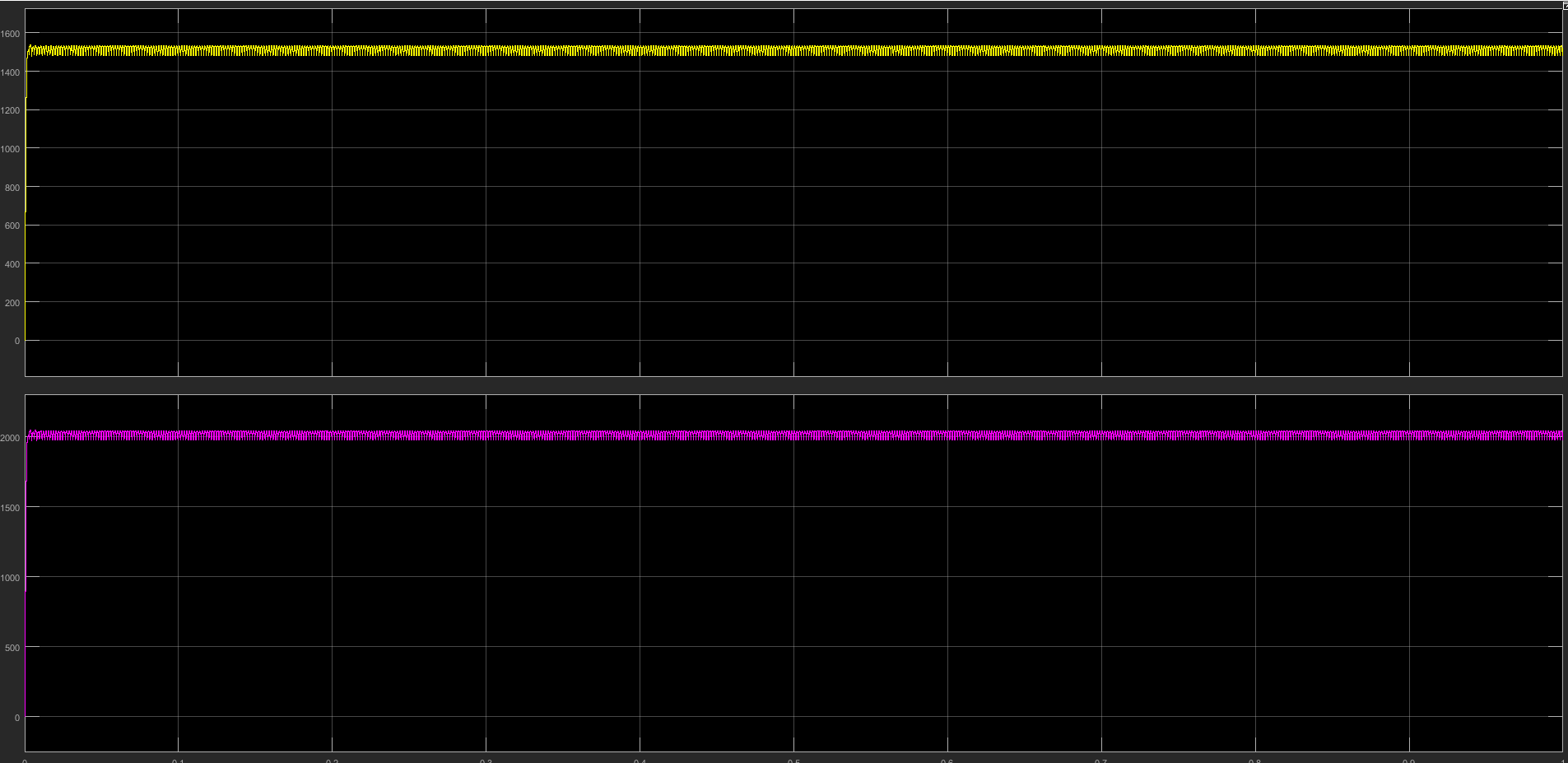 L8:输出 3099 kW,PF 0.957,THD-I 8.56%
