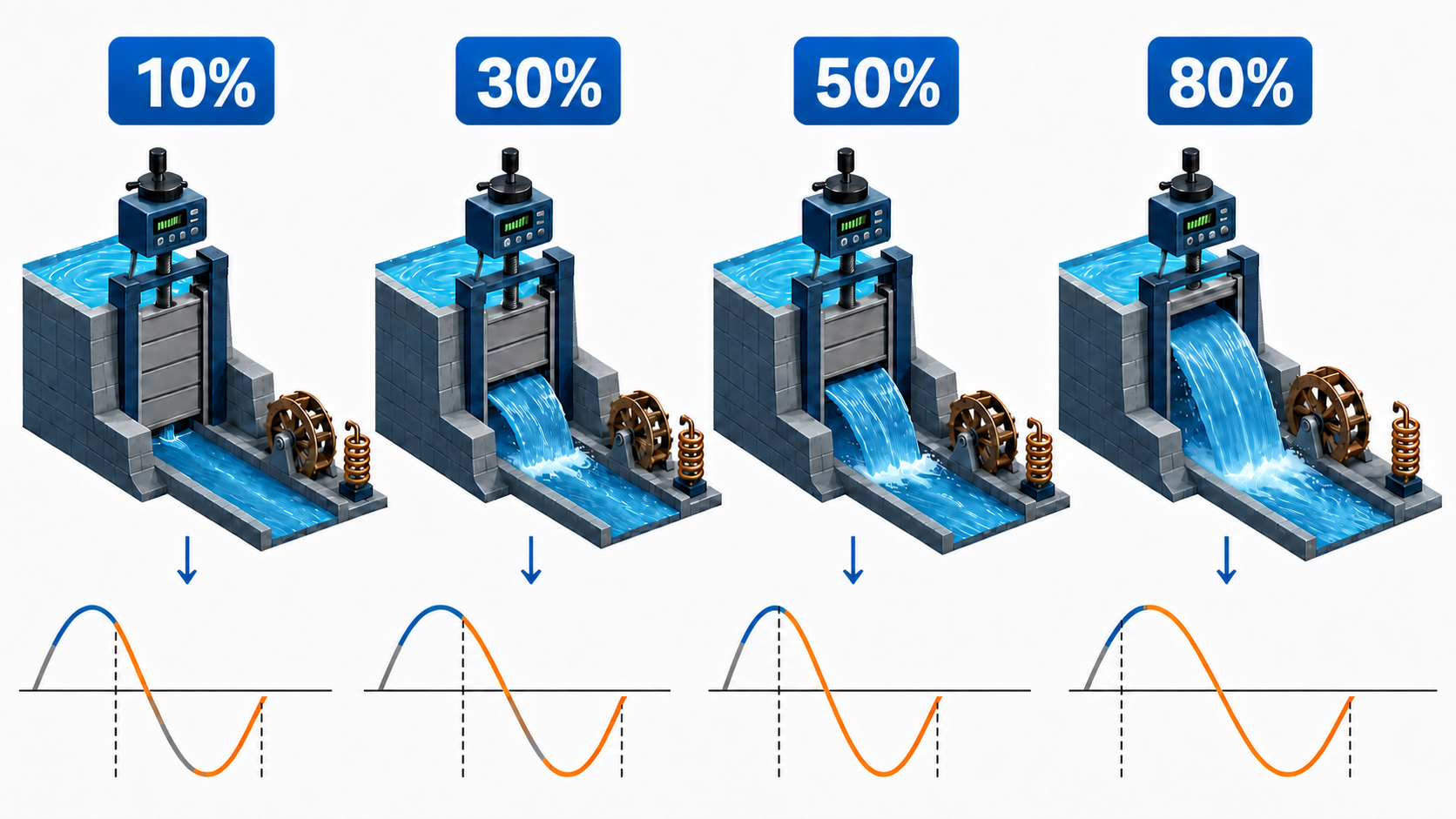 SCR Power Controller, Power Regulator, Thyristor Controller: Differences and Selection