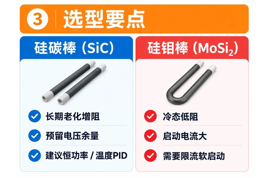 硅碳棒与硅钼棒加热电源怎么配？选型要点