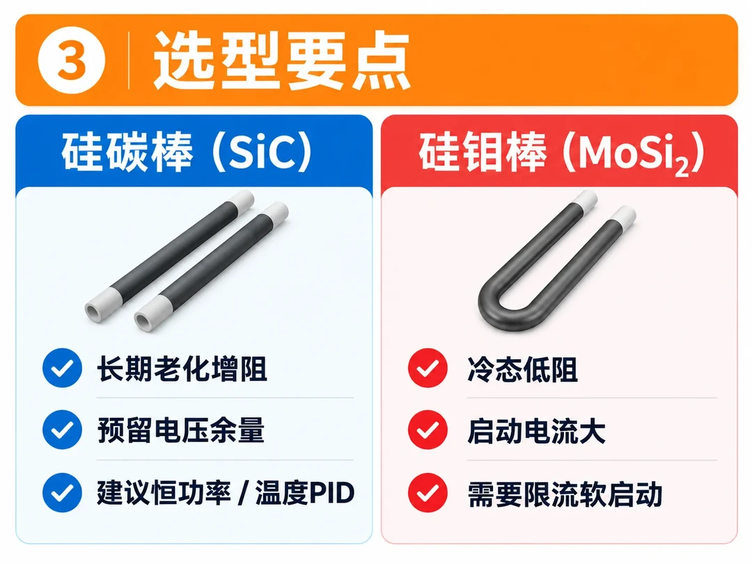 硅碳棒预留电压余量与硅钼棒限流软启动的选型要点信息图