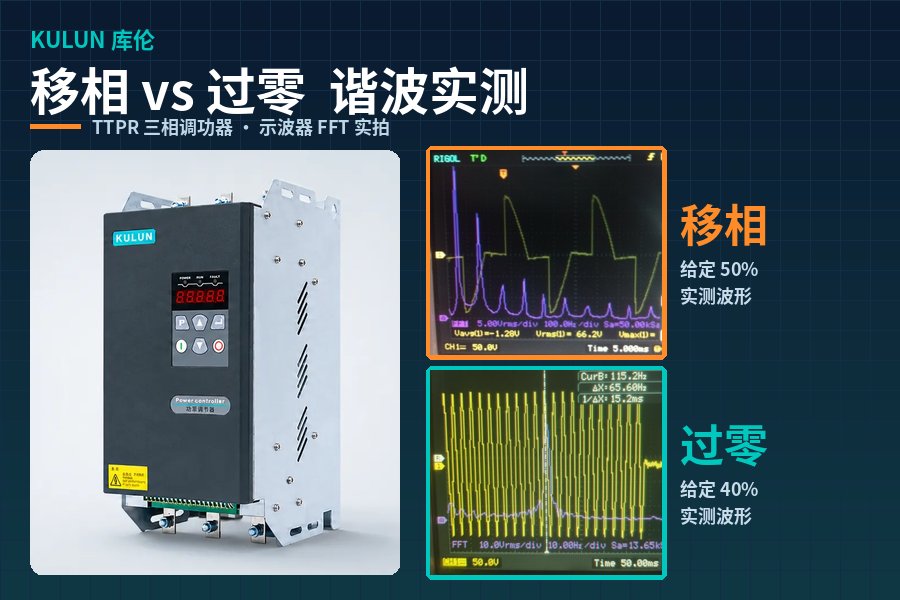 过零调功和移相调功的谐波差多少？库伦 TTPR 三相功率调节器实测对比